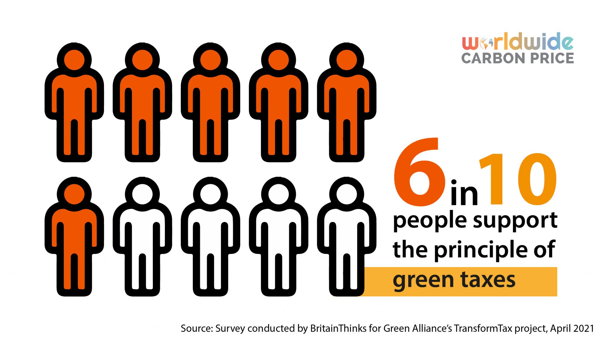 people-want-the-government-to-green-the-tax-system-survey-shows